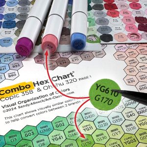 Ohuhu Honolulu Marker & Chart Labels